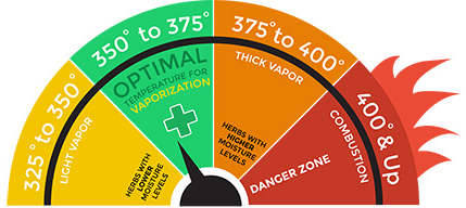 vaporizer temperatures