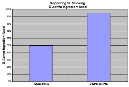 vaporizing-v-smoking