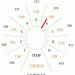 Volcano Vaporizer Temperature