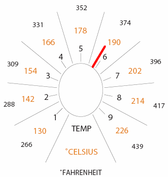 Volcano Vaporizer Temperature