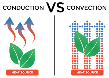 vaporizers conduction vs convection